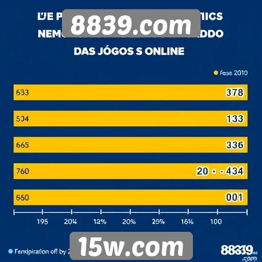 Estatísticas de usuários ativos em 8839.com